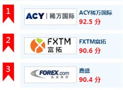 盾博外汇黑平台ICMarket