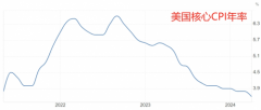 gml外汇平台官网9月降息