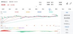 外汇天眼app下载重质残渣燃料油库存减少34.3万桶至897.3万桶