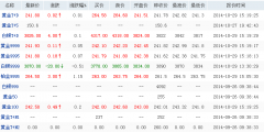 fxcm福汇系统最高触及2