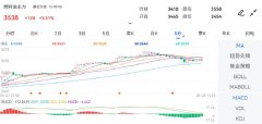 金投期货网提供今日美燃