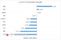 但还是有许多场合只能使用人民币现钞mt5交易商