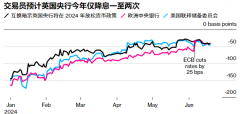 外汇今日行情实时以及对英国经济前景的重新评估