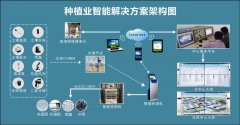 根据新疆农十师的农事现