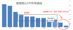 2024年FOMC票委、亚特兰大