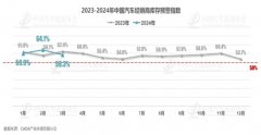 <b>乘用车终端销量预计为165万辆？恒信贵金属交易平台</b>