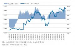 外汇今日行情实时在主要货币中依然偏强