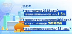 外汇靠谱吗从2024年4月