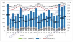 mt4外汇平台骗局5G手机在