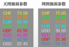 最高浮动获利近30点！金