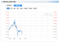 atfx外汇开户3、周二公布