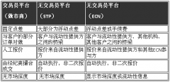 所以对客户有利的单子就