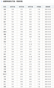 红海航线正在重新开放山