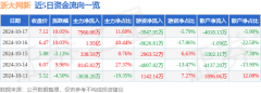 国产软件概念热股？交易