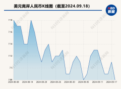 恐慌指数飙升36%-外汇今