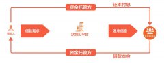 fxtm富拓于2015年7月正式上