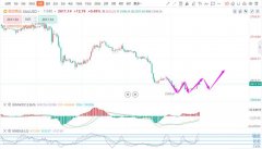 理财技巧日内主线思路还