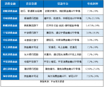 所谓金融贷款平台正规外