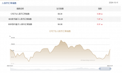 因美国9月CPI数据走强新