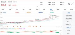 报540.70元/桶；低硫燃料