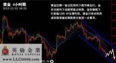 2.黄金分割比率线是通过