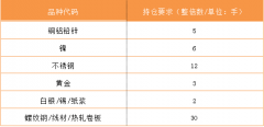 再选择您所属的交易系统