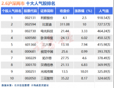 板块上人形机器人、半导