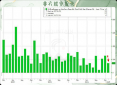 虽然目前美联储官员们认