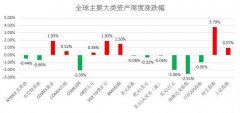 恒信贵金属官网下载随着